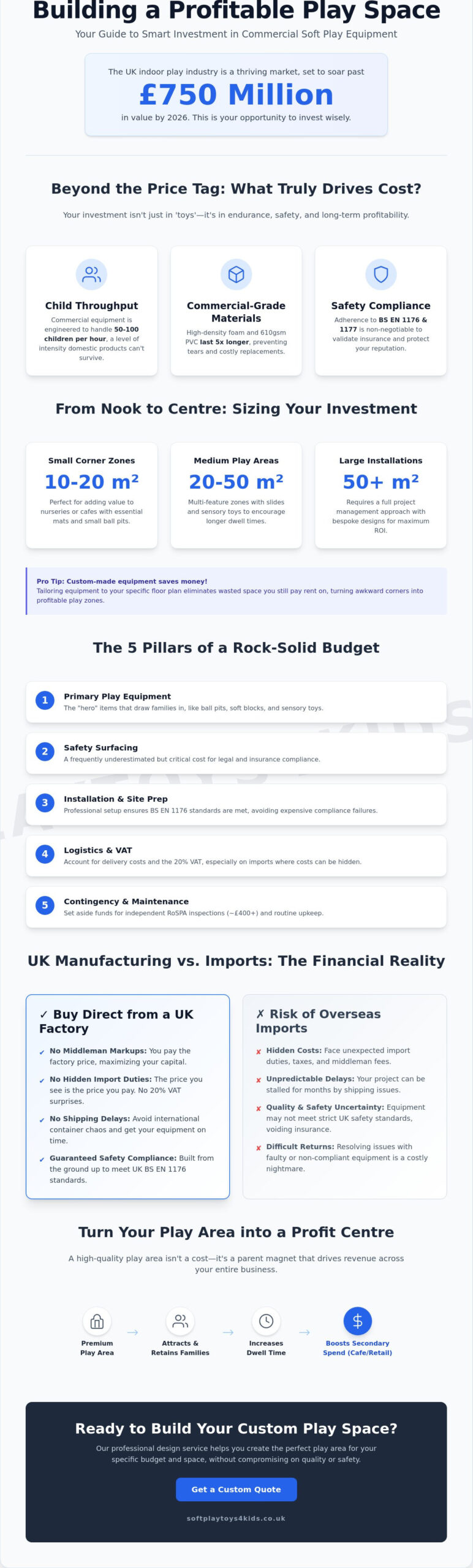 Budgeting for Commercial Soft Play Equipment: The 2026 UK Business Guide