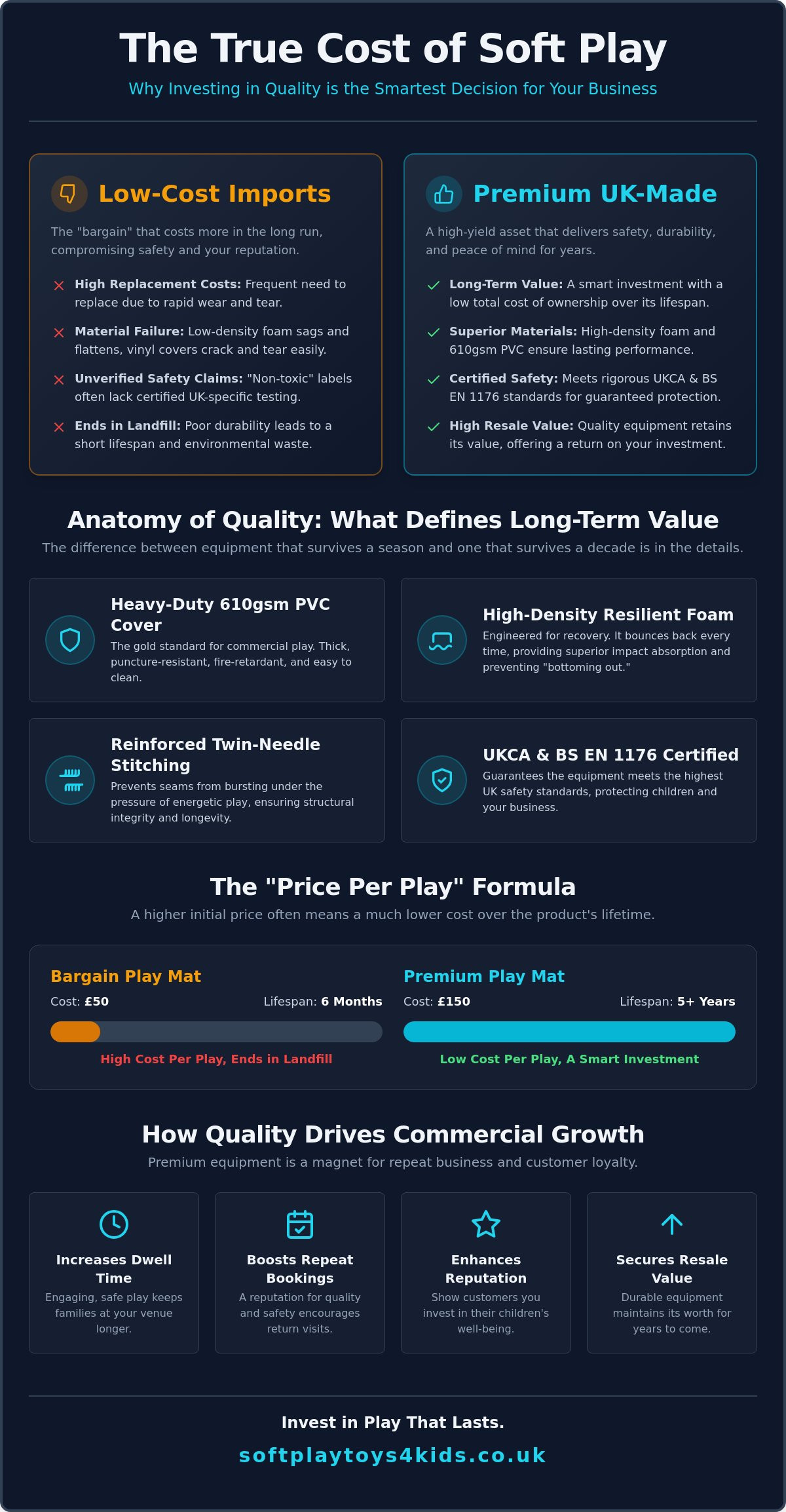 The Long Term Value of Quality Play Equipment: Why Investing Early Pays Off