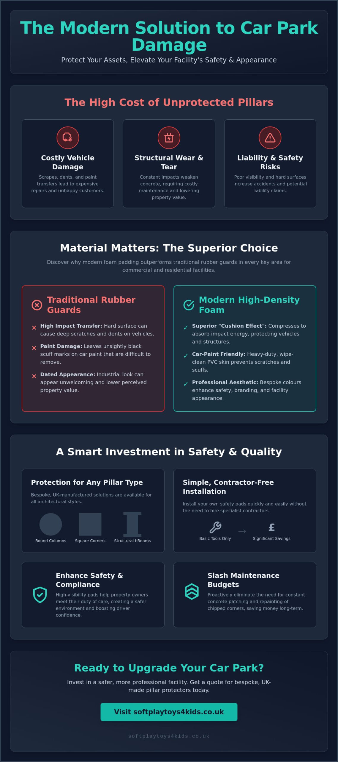 Car Park Pillar Protectors: The Ultimate Guide to Vehicle & Structure Safety (2026)
