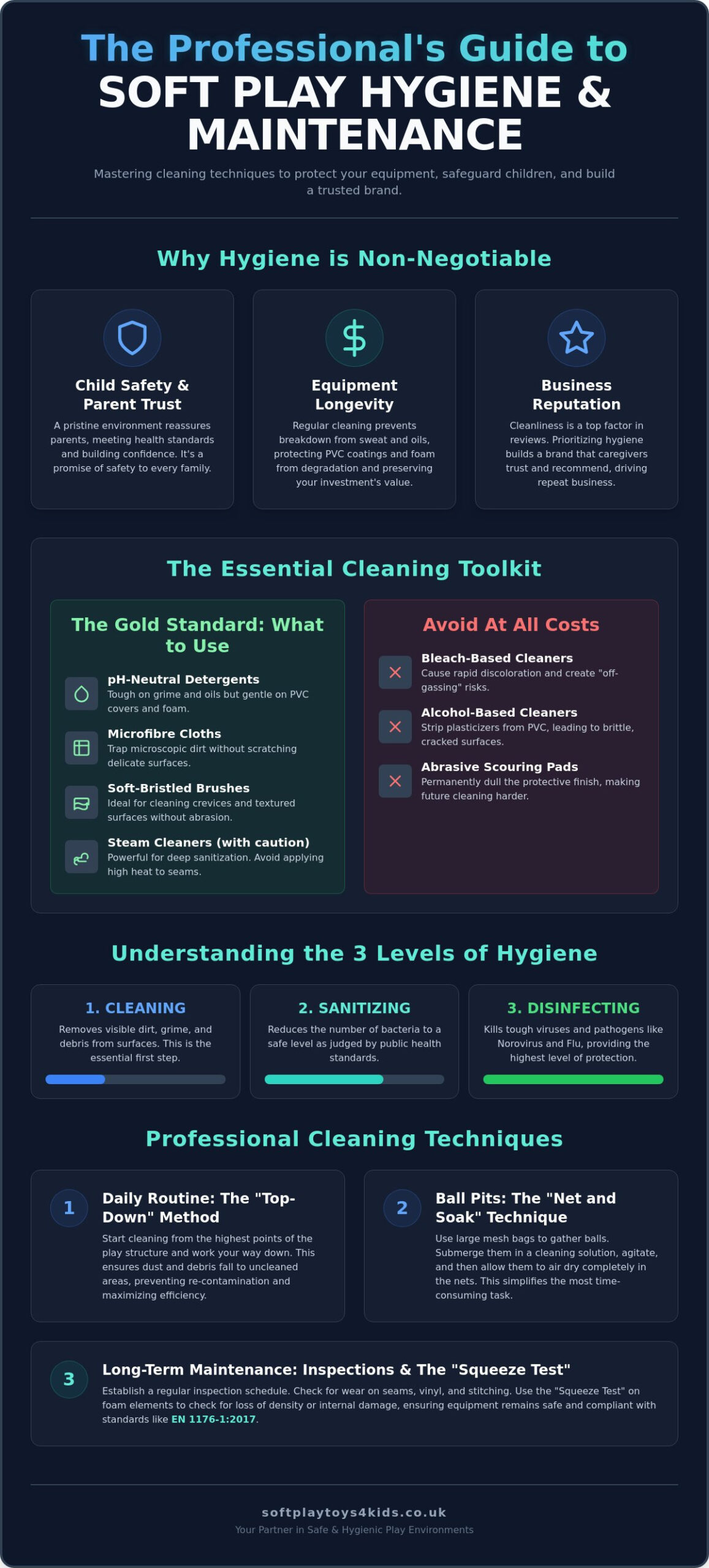 How to Clean Soft Play Equipment: The Ultimate Maintenance & Hygiene Guide
