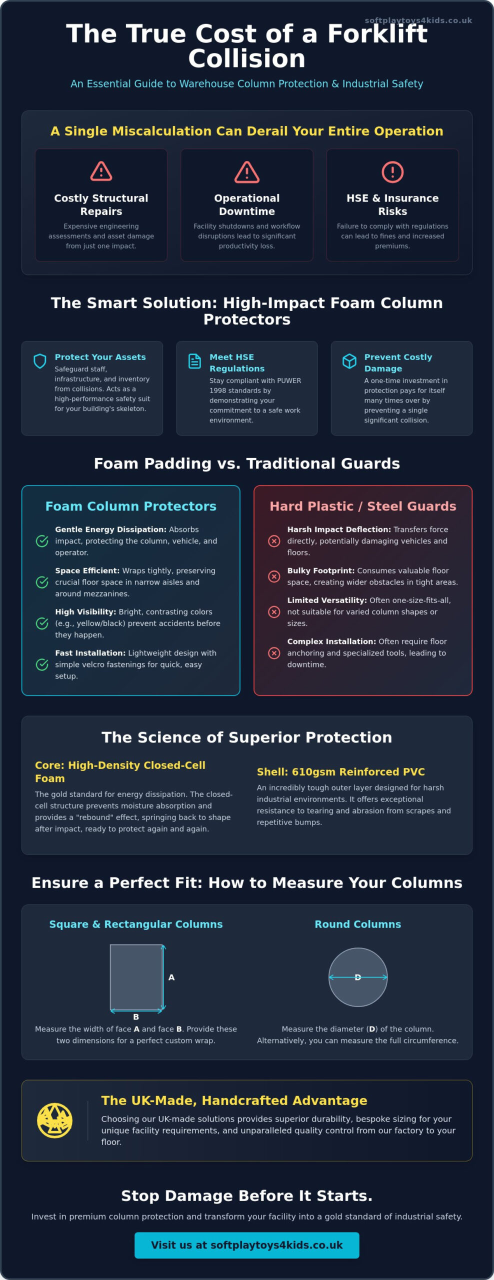 Warehouse Column Protection Pads: The Ultimate Guide to Industrial Safety Padding