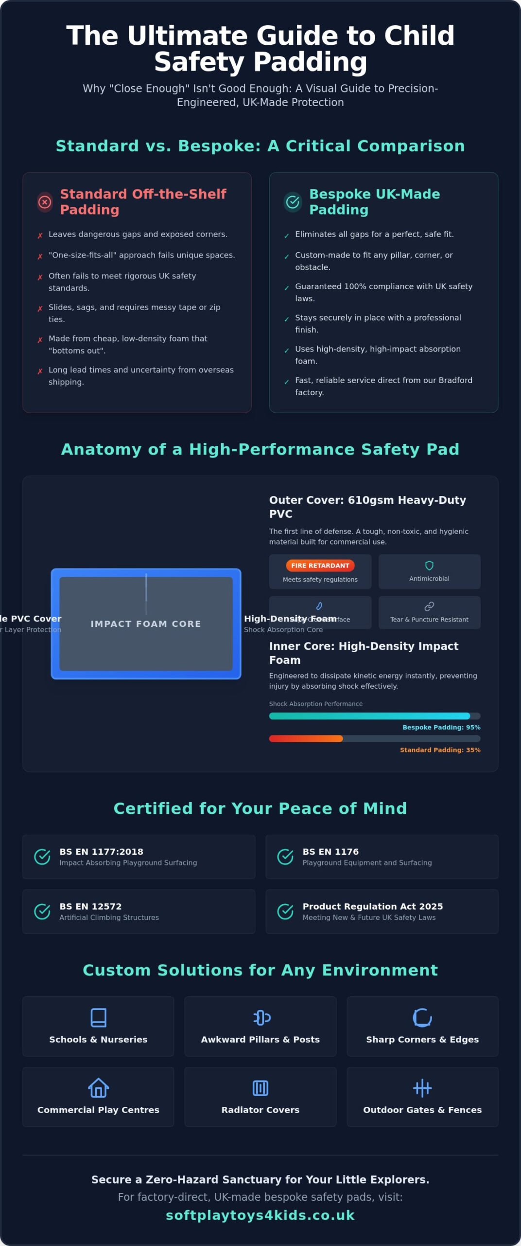Bespoke Safety Pads Manufacturer UK: Custom Impact Protection for 2026
