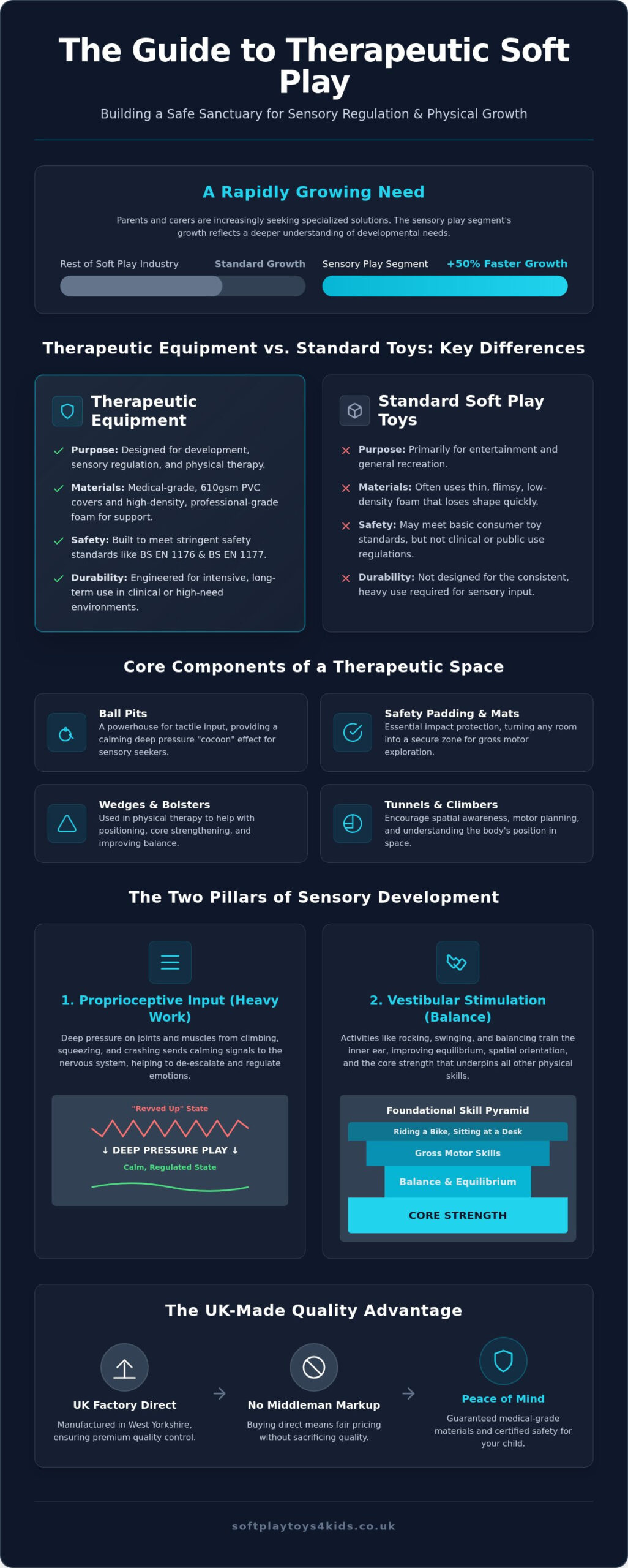 Therapeutic Soft Play Equipment: A Comprehensive Guide for 2026