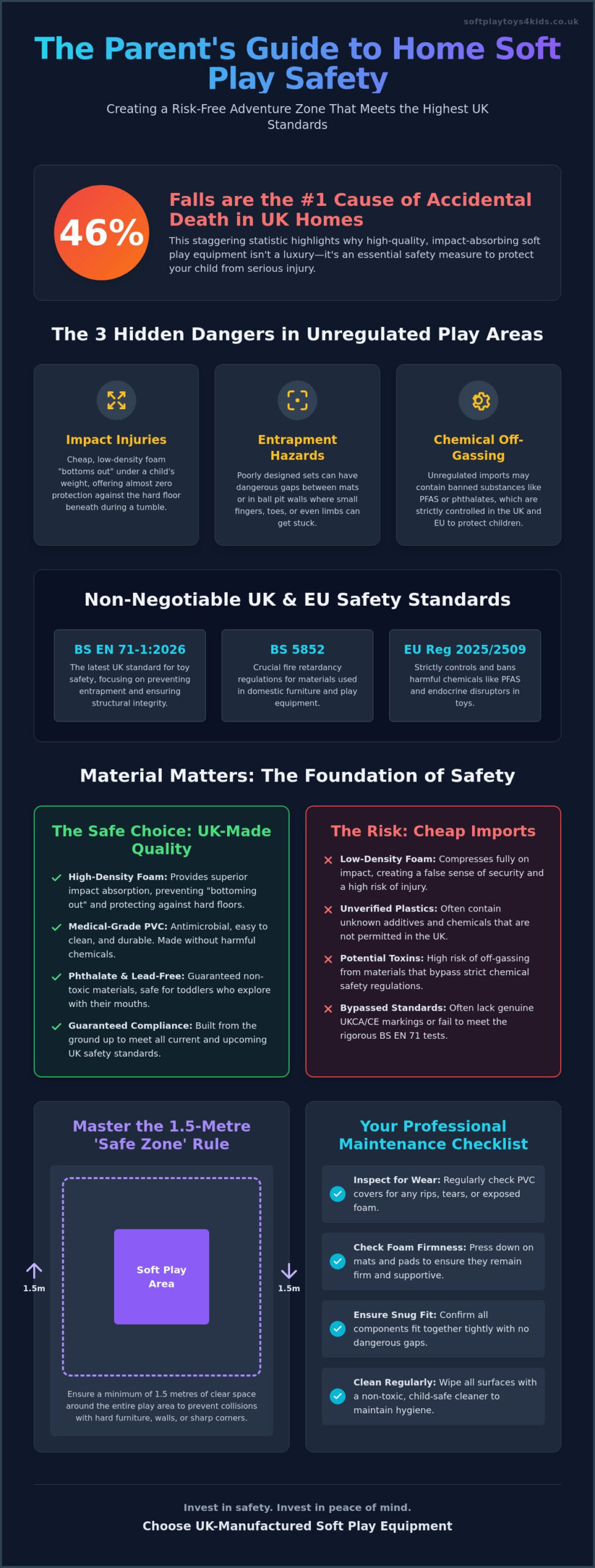 Home Soft Play Area Safety: The Parent’s Essential Guide for 2026