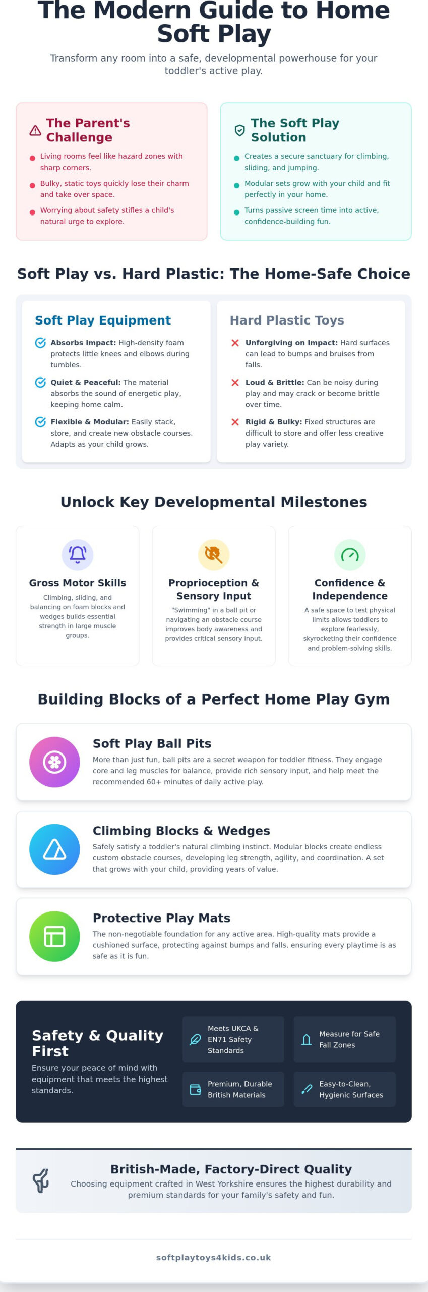 The Best Toddler Gym Equipment for Home: Active Play in 2026