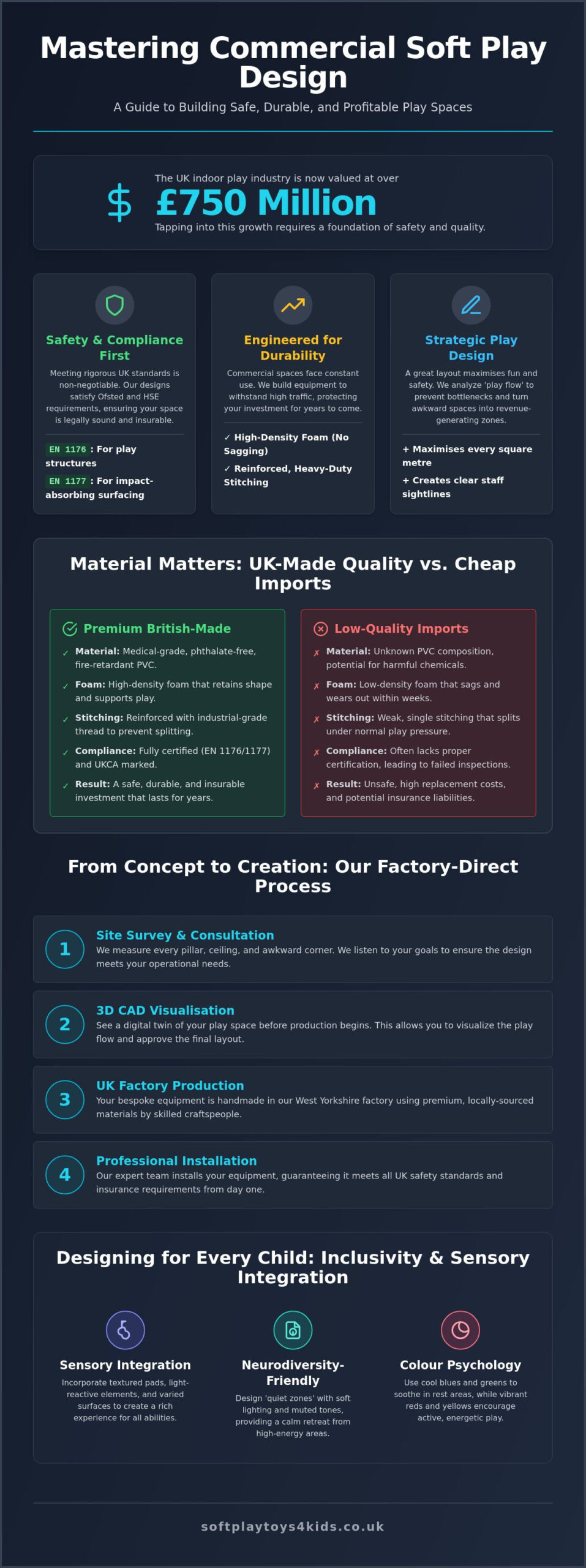 Commercial Soft Play Design: The Expert Guide to Safe & Profitable Spaces