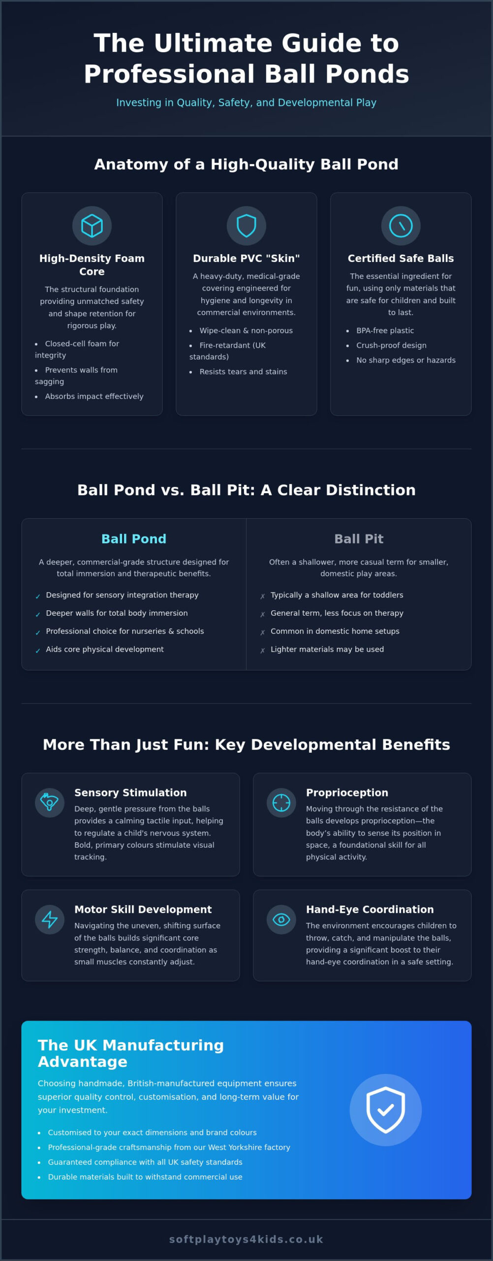 The Comprehensive Guide to Ball Ponds: Choosing the Perfect Soft Play Environment