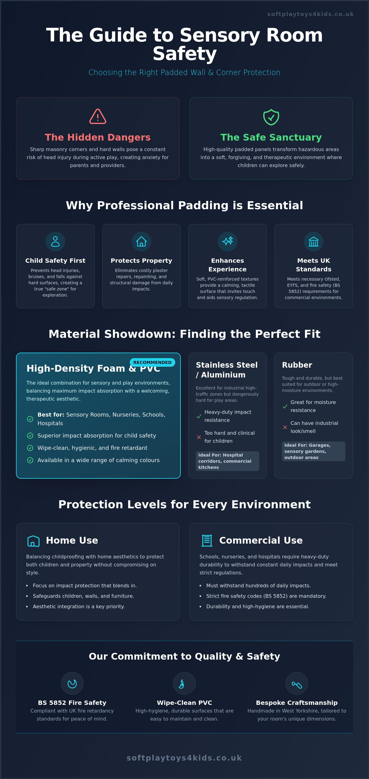 Wall Corner Protector Guide: Safety & Damage Prevention (2026)