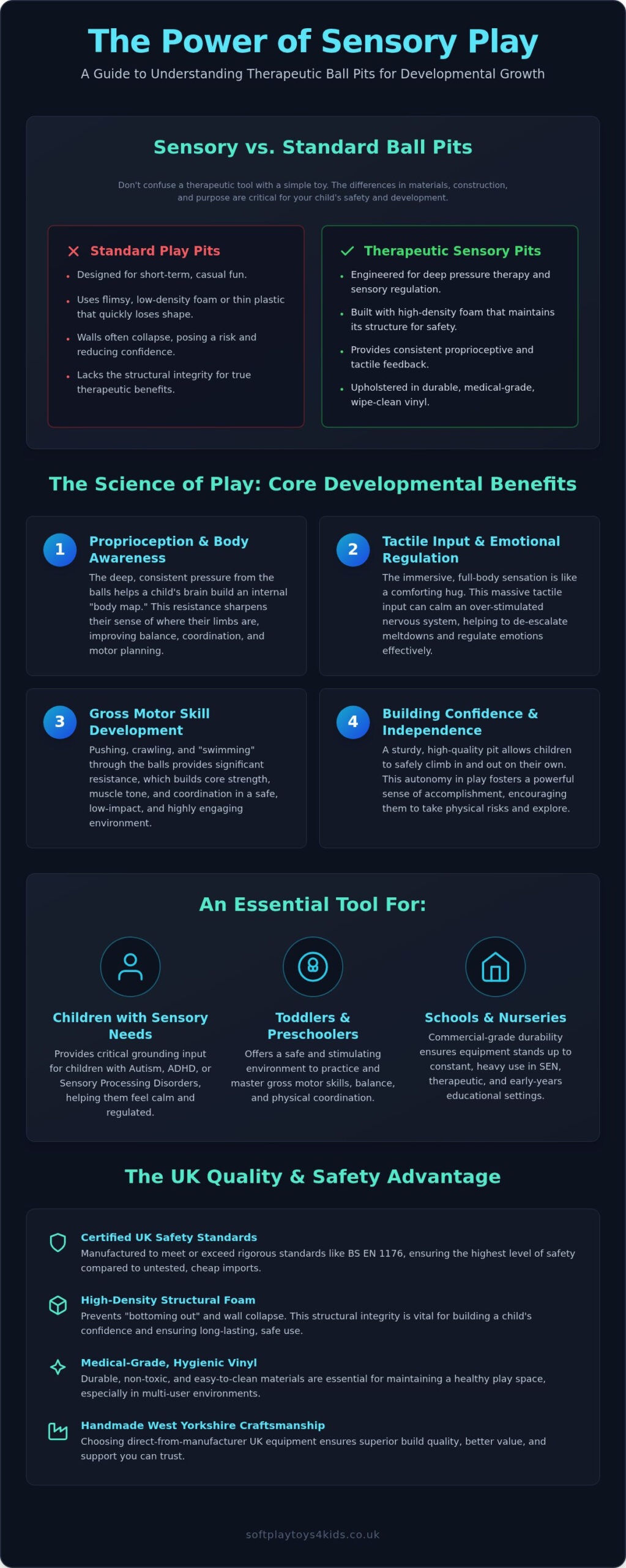 The Ultimate Guide to Sensory Ball Pits: Benefits, Choice & Setup (2026)