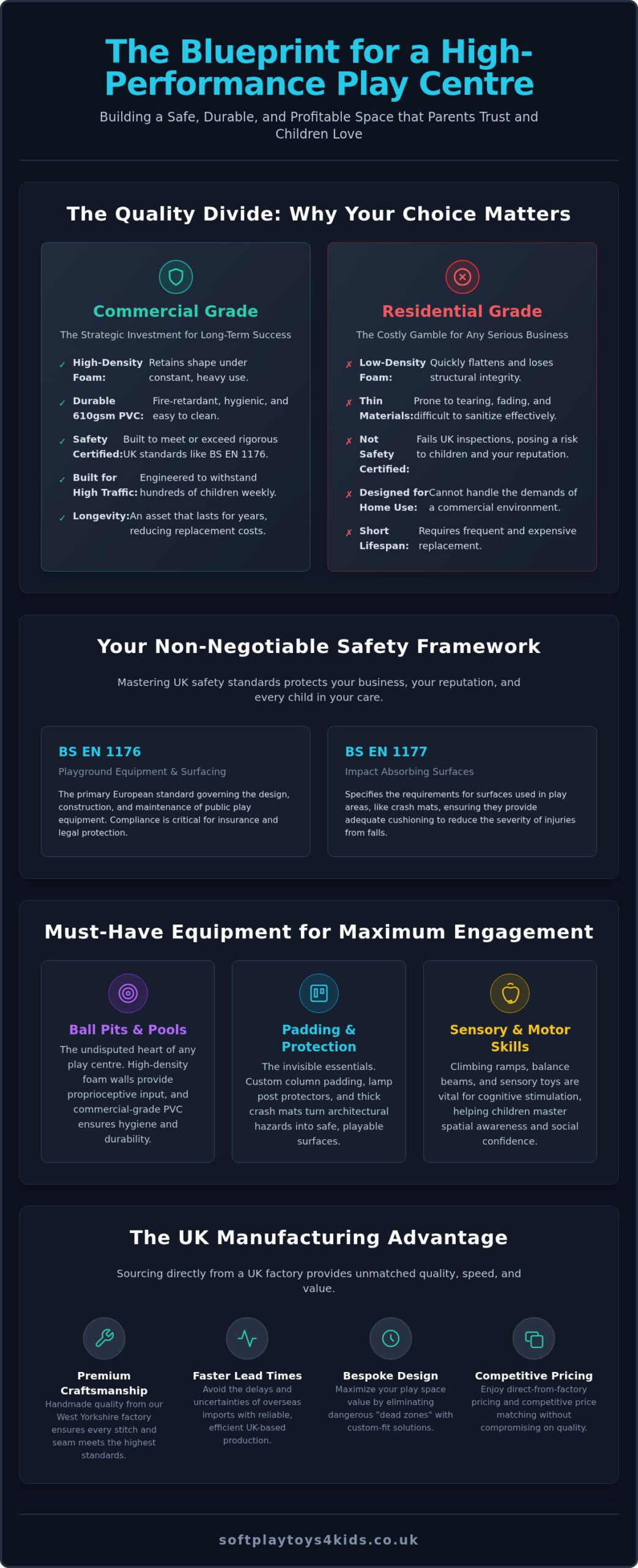Play Centre Equipment: The Ultimate Guide to Quality and Safety (2026)