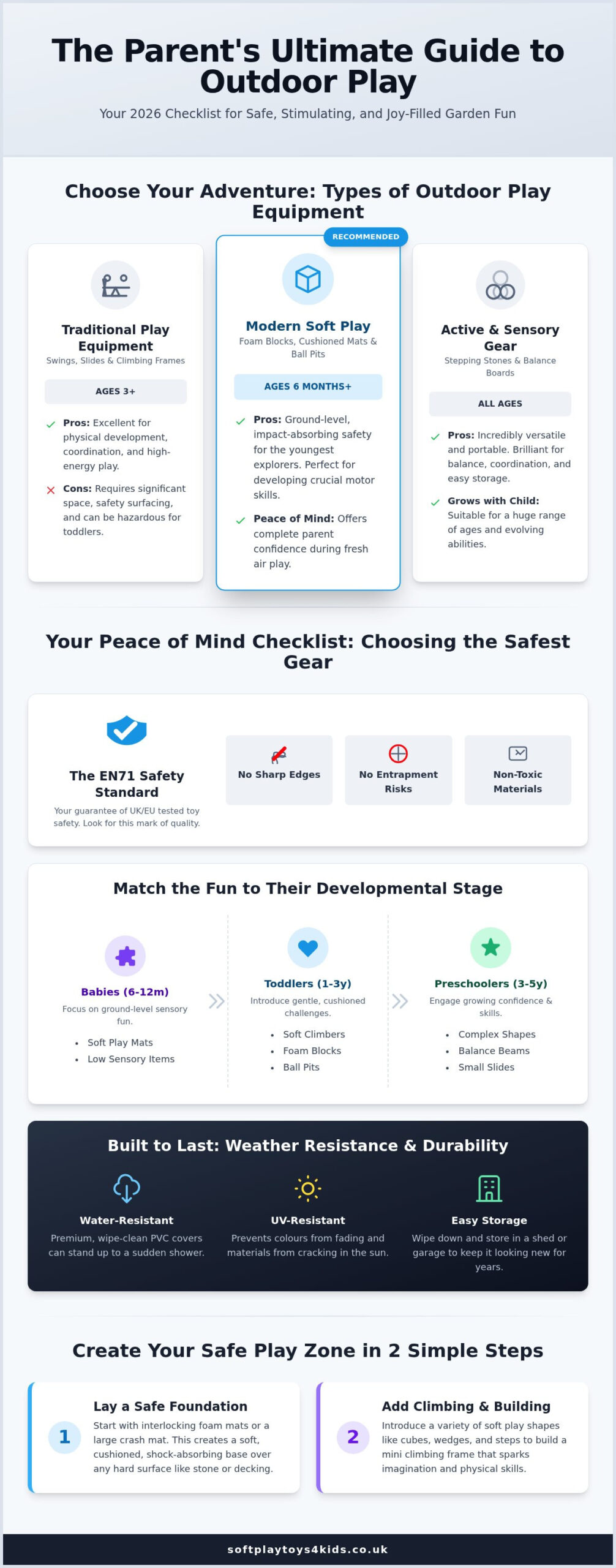 Outdoor Play Equipment: The Ultimate Parent's Guide for 2026