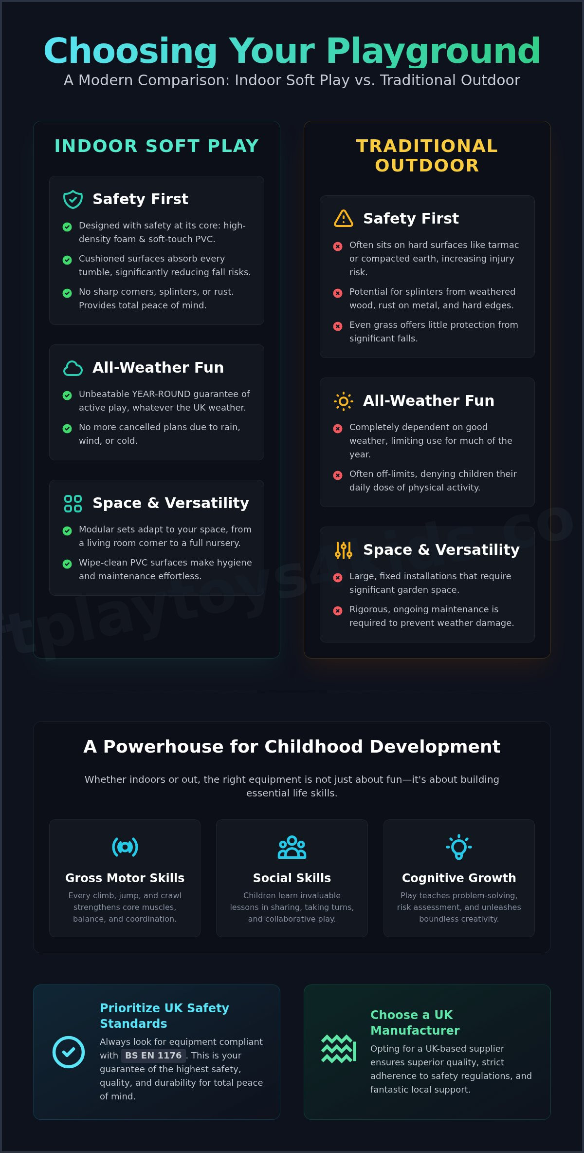 The Ultimate Guide to Playground Equipment for Home, Schools & Nurseries