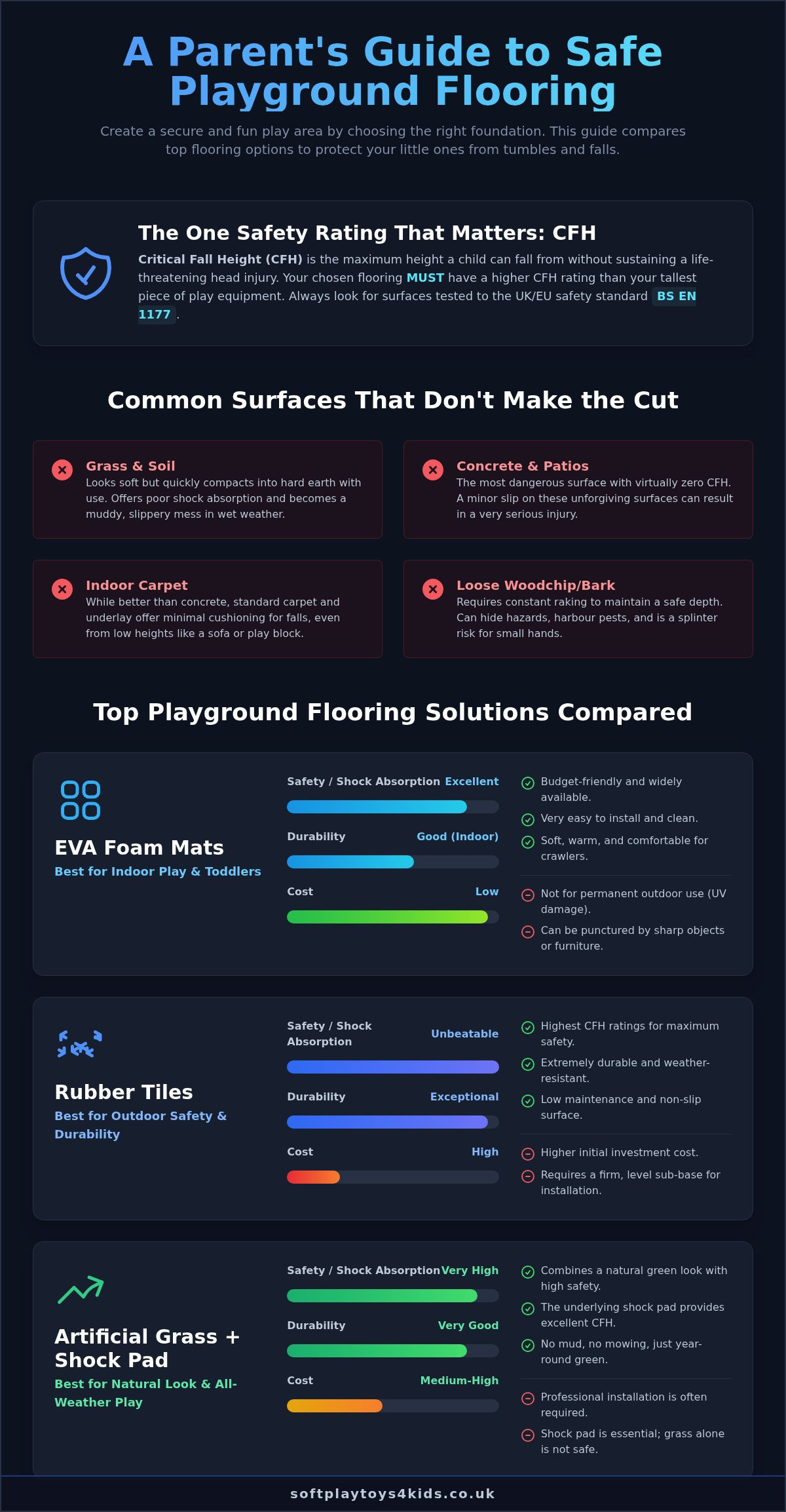 Playground Flooring: The Ultimate Guide to a Safer Home Play Area