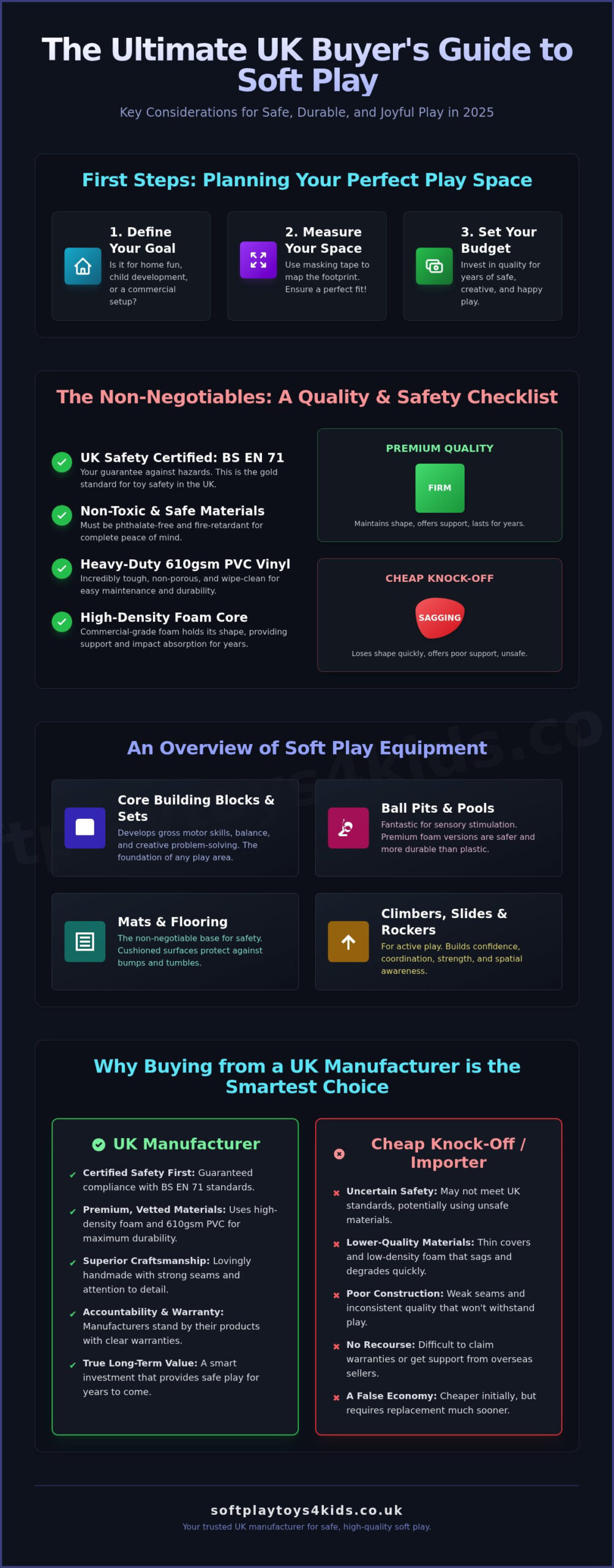 Soft Play to Buy: The Ultimate UK Buyer's Guide (2026)
