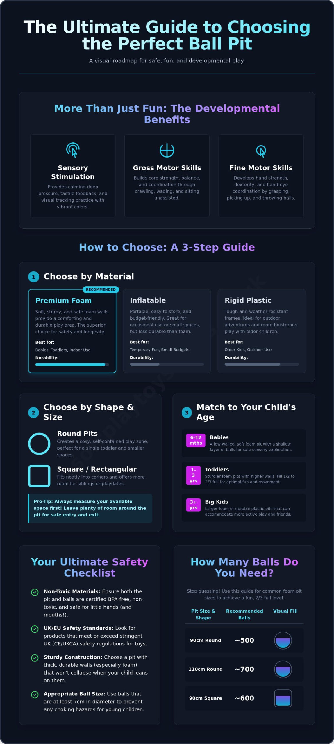 The Ultimate Guide to Ball Pits for Kids: Safe & Fun Play