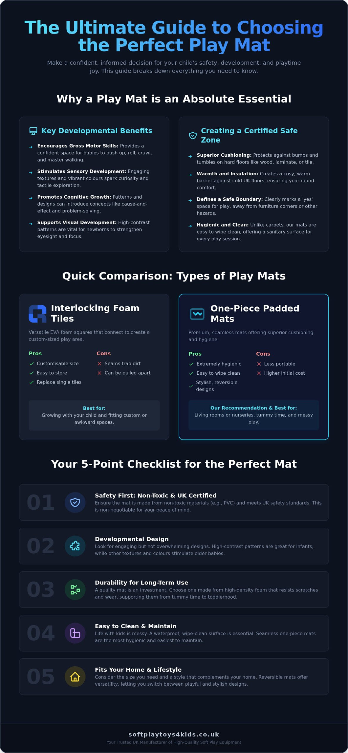 The Ultimate Guide to Play Mats: Choosing the Best for Your Child