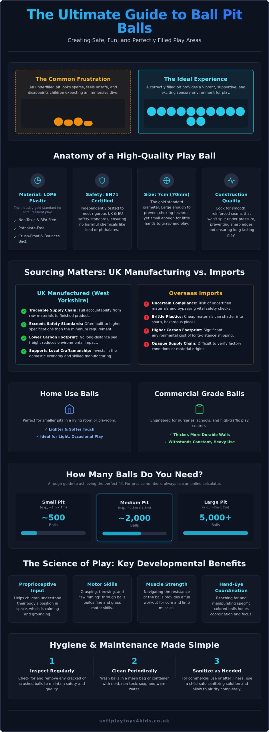 How Many Ball Pit Balls Do You Really Need? The Ultimate 2026 Guide