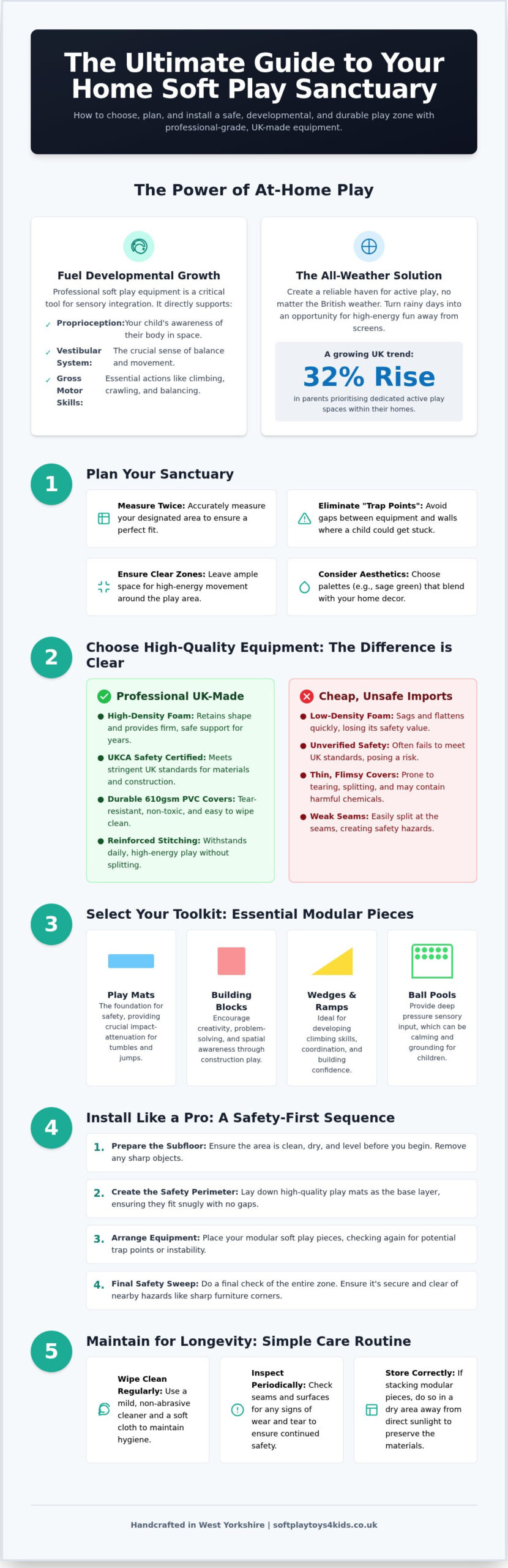 How to Build a Soft Play Area at Home: 2026 Ultimate Guide