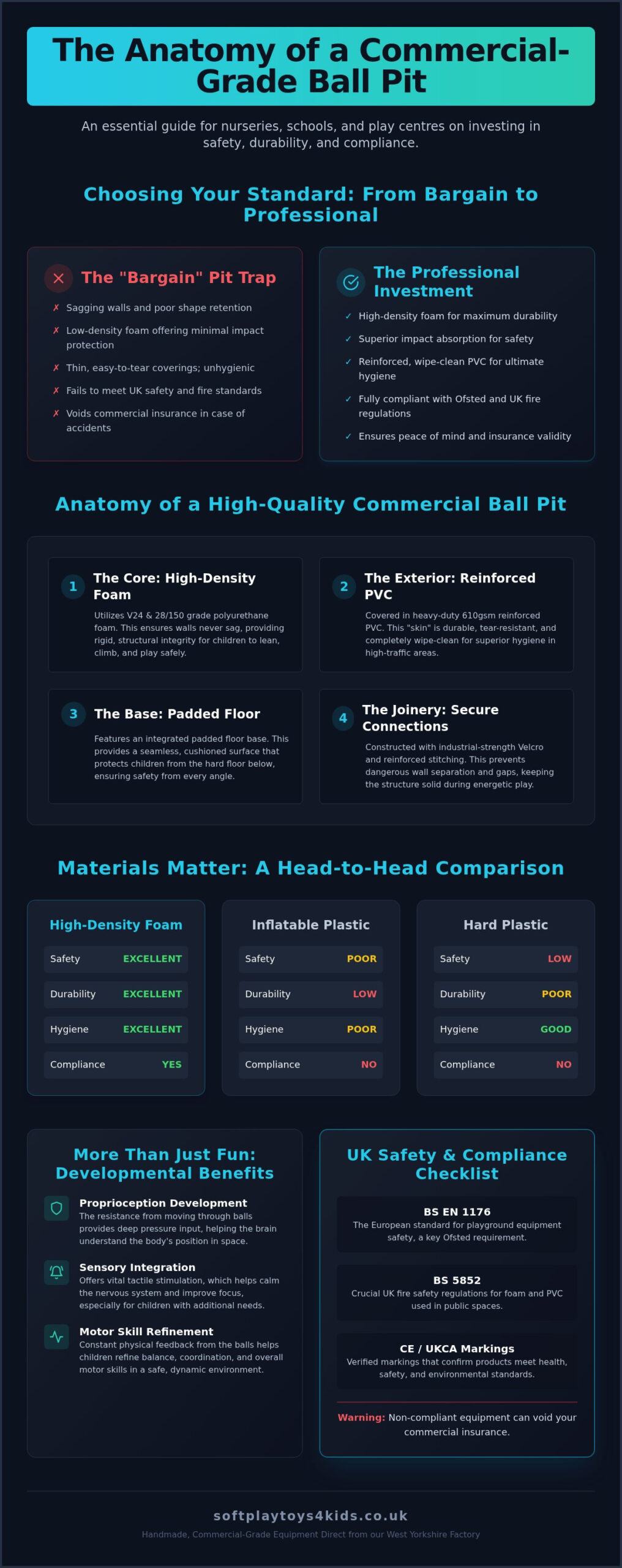 Commercial Ball Pits: The Ultimate Guide to Safe & Sensory Play (2026)