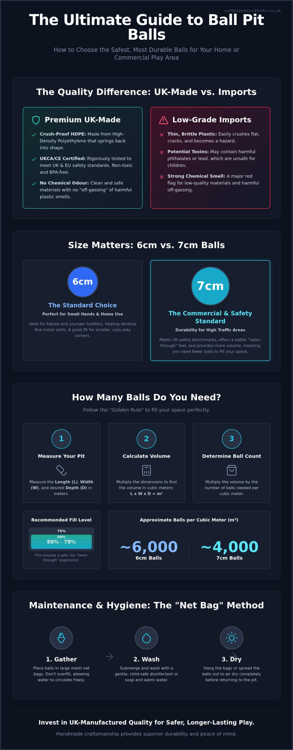 The Ultimate Guide to Ball Pit Balls: Safety, Quality, and Quantity Explained