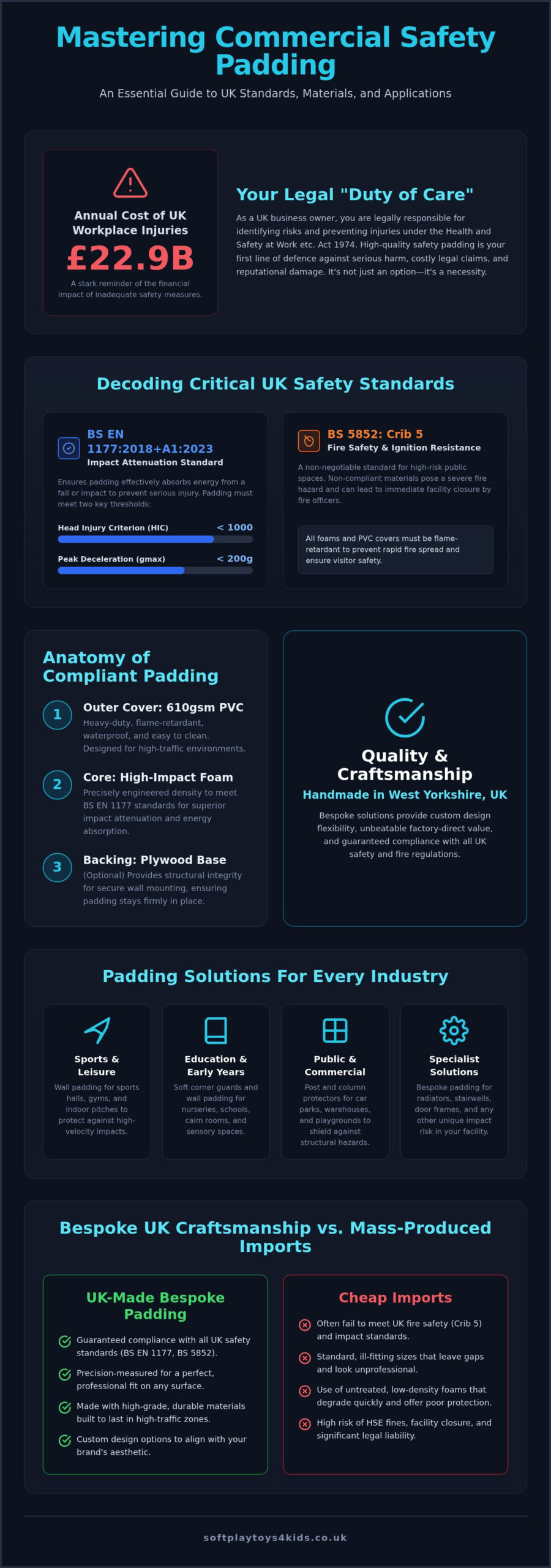 Commercial Safety Padding: The Ultimate UK Guide to Impact Protection (2026)