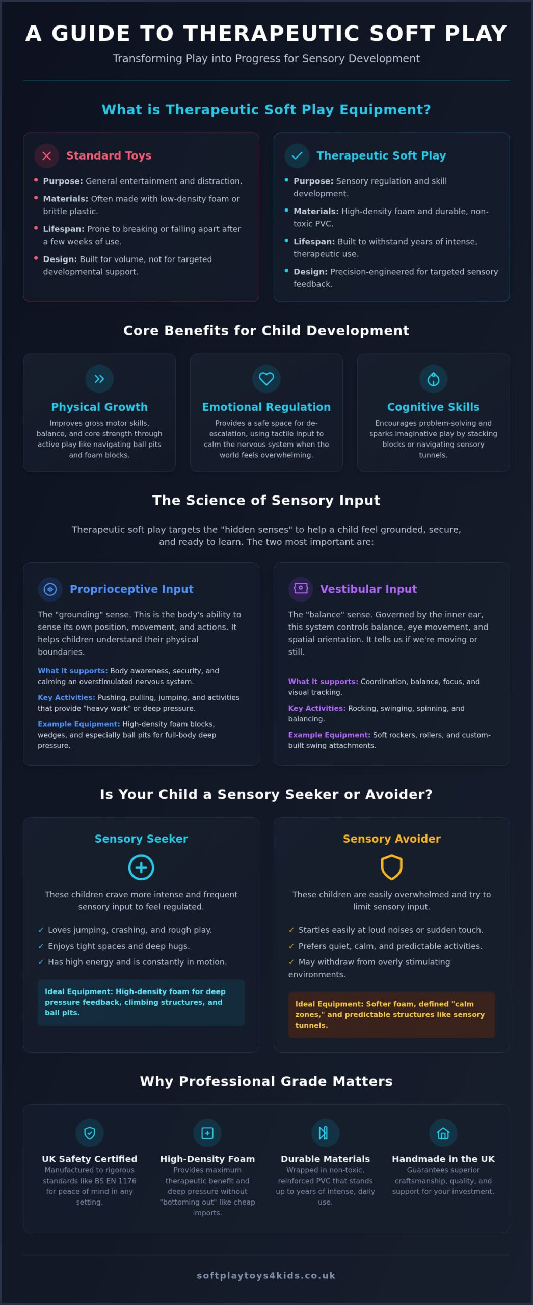 Therapeutic Soft Play Equipment: A Comprehensive Guide to Sensory Development