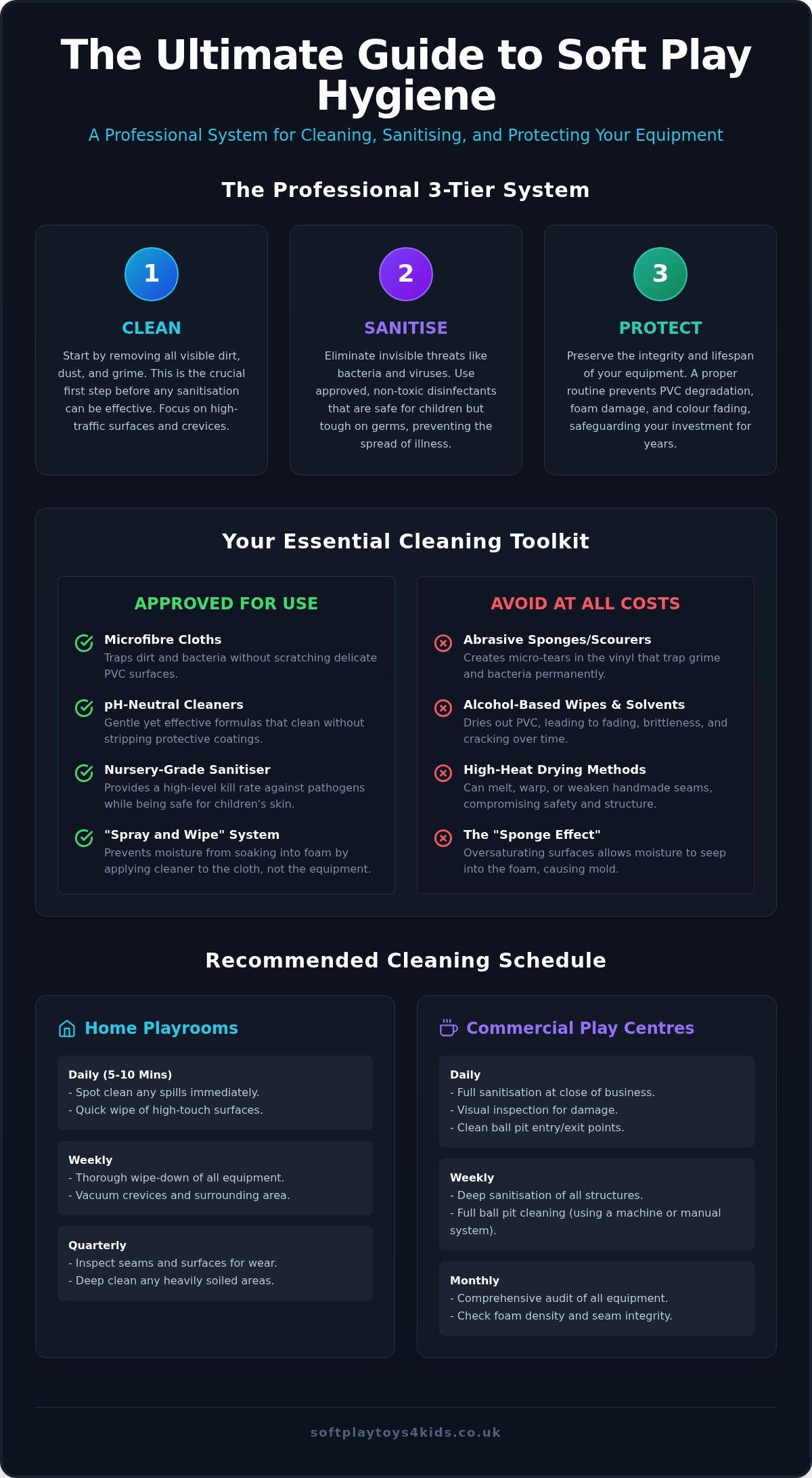 How to Clean Soft Play Equipment: The Ultimate 2026 Hygiene Guide
