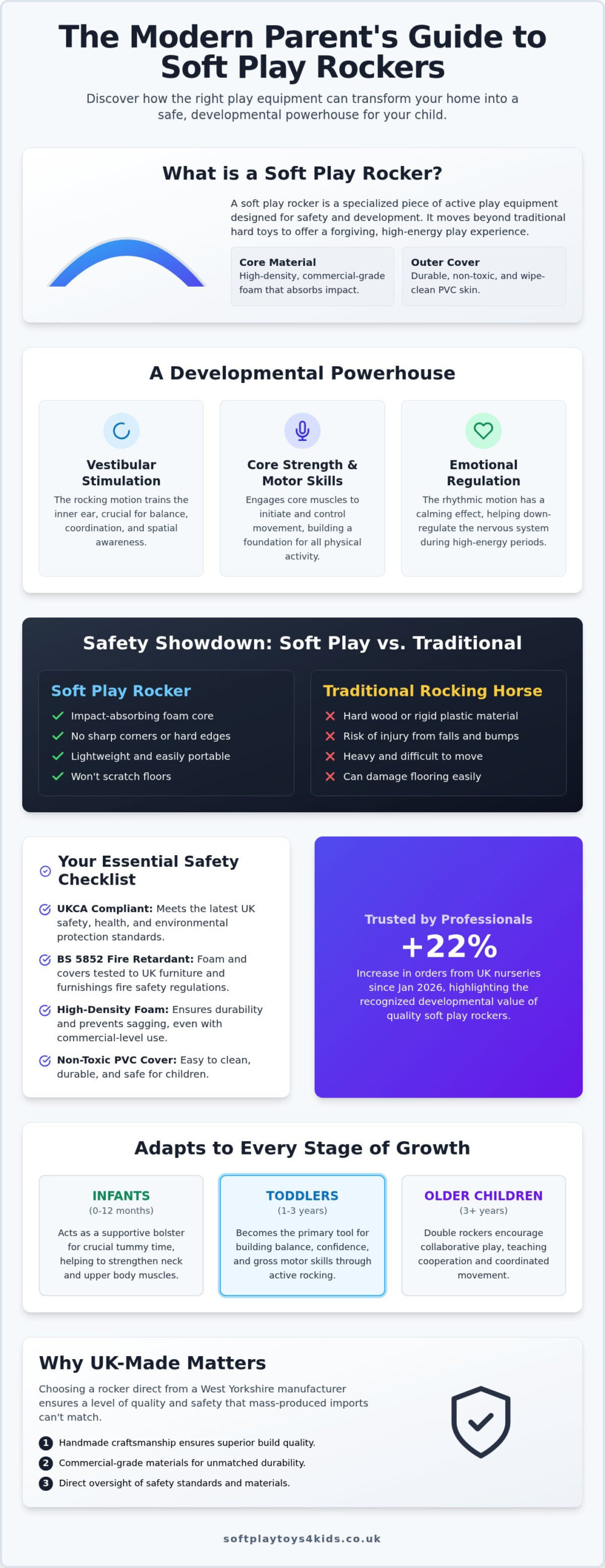 Soft Play Rockers Guide: Safe and Active Fun